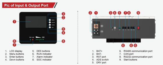 LiFePO4 Powerwall Litium Ion Bateria słoneczna 25,6V 200Ah FT1280 z białym