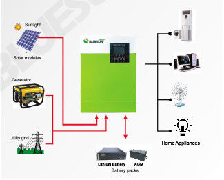 Dom 5, 5 kW System słoneczny 220/230V Inwerter słoneczny z zielenią