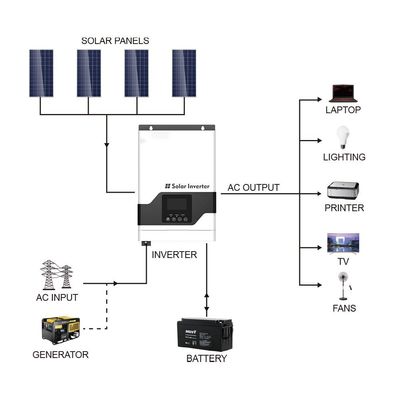 FT1800 serii VPM (1-3KW) Wysokiej częstotliwości off-grid Inwerter słoneczny MPPT z białym