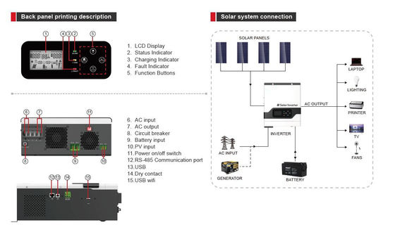 FT1800 serii VPM (1-3KW) Wysokiej częstotliwości off-grid Inwerter słoneczny MPPT z białym