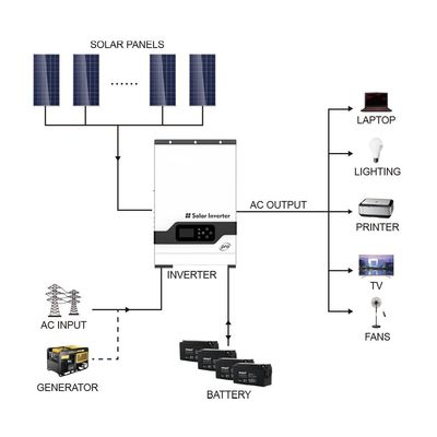 Dom 5,5-kW Hybrydowy Inwerter 220/230V Inwerter słoneczny z białym