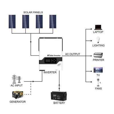 FT1800 serii VHM (2-5.5KW) Inwerter słoneczny o wysokiej częstotliwości (PV: 145V) z białym