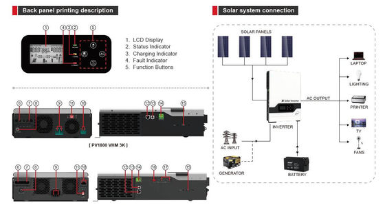 FT1800 serii VHM (2-5.5KW) Inwerter słoneczny o wysokiej częstotliwości (PV: 145V) z białym