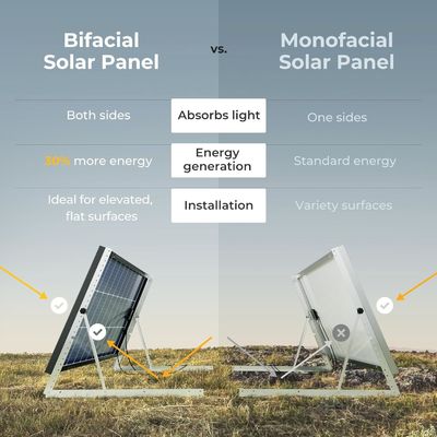 100 Wattów Sztywny Panel Słoneczny Komórka Monokrystaliczny Moduł 12 Voltów 9BB