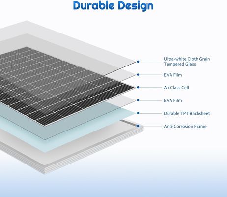 Monokrystaliczny PV sztywny panel słoneczny 12V 180W kompaktowy