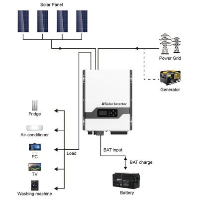 FT3300 wysokiej częstotliwości Split Phase Solar Inverter z białym dla domu na zewnątrz