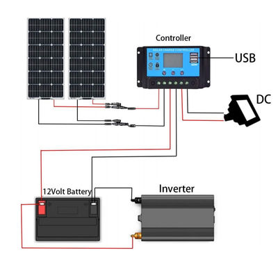 200W ETFE Panel słoneczny Elastyczny panel słoneczny PV PERC Monokrystaliczny FTET200