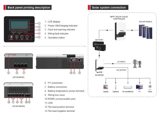 FTPC1800F serii (60/80/100A) Off Grid Solar Inverter MPPT kontroler z białym