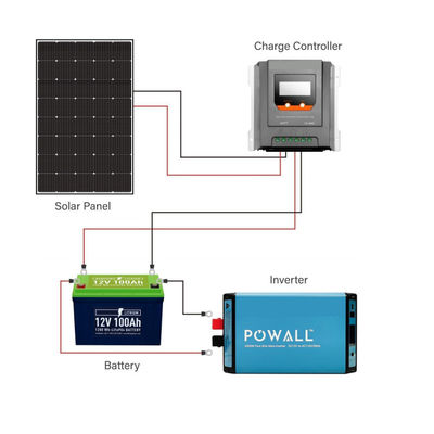 250W 15V monokrystalowy elastyczny panel słoneczny dla RV Marine