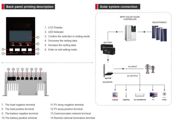 FTPC1600A serii (20/30/40A) MPPT Solar Charge Controller z niebieskim do użytku domowego