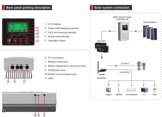 FTPC940 serii (60/80A) Off Grid Solar Inverter MPPT kontroler z białym