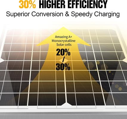 20W 12V panel słoneczny ładowarka akumulatora Wyrzutek utrzymanie dla motocykli Automotive