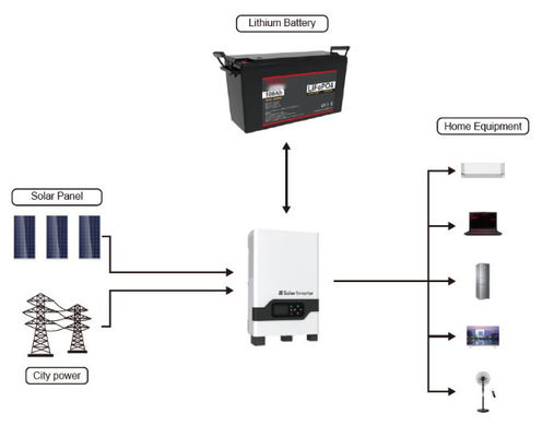 FTLP1280 serii (25,6V-100/120/200Ah) LiFePO4 akumulator 2560Wh/3072Wh/5120Wh