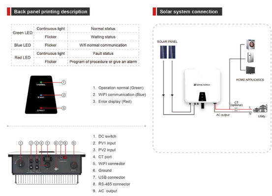 IP65 3000W 6000W Solar Micro Inverter On Grid AC120V 230V z białym i czarnym