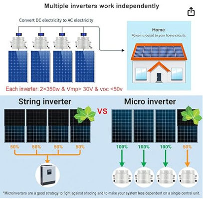 FTBSM500 Inwerter słoneczny mikro na sieci 500w 600w 700w Inwerter słoneczny Pv Micro