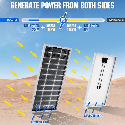 Monokrystaliczny zestaw paneli słonecznych MPPT OFF GRID 400 Watt 12V