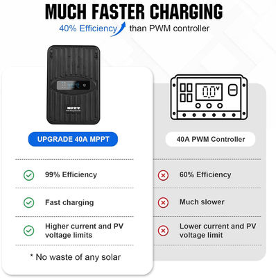 Monokrystaliczny zestaw paneli słonecznych MPPT OFF GRID 400 Watt 12V