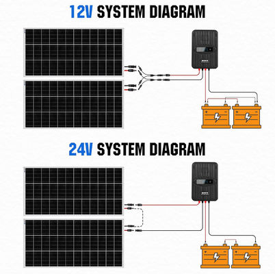 Monokrystaliczny zestaw paneli słonecznych MPPT OFF GRID 400 Watt 12V
