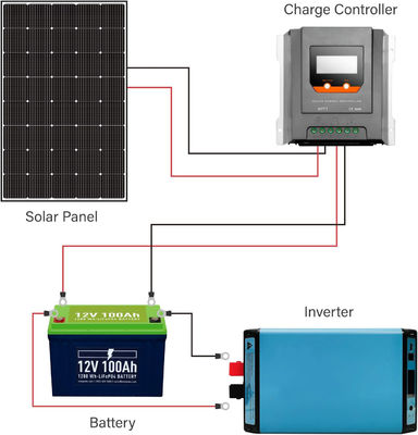 250W 15V Monokrystaliczny Panel Sloar Moduł fotowoltaiczny OFF GRID Lekkie
