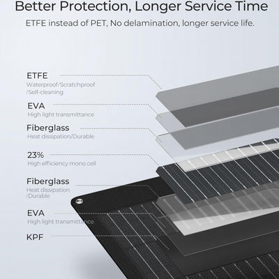Czarny ETFE 100 Watt elastyczny monokrystaliczny panel słoneczny