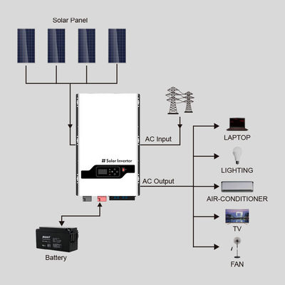 8KW-12KW Hybrid Off Grid Solar Inverter MPPT dla samochodu kempingowego