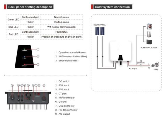 IP67 Zestaw mikroinwerterów paneli słonecznych